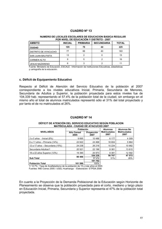 45
CUADRO Nº 13
NUMERO DE LOCALES ESCOLARES DE EDUCACION BASICA REGULAR
POR NIVEL DE EDUCACIÓN Y DISTRITO - 2007
AMBITO INICIAL PRIMARIA SECUNDARIA TOTAL
CIUDAD 105 76 44 225
DISTRITO DE AYACUCHO 77 66 40 183
SAN JUAN BAUTISTA 13 2 0 15
CARMEN ALTO 9 5 2 16
JESUS NAZARENO 6 3 2 11
Fuente: Ministerio de Educación, ESCALE : Información de instituciones Educativas, estadísticas
y cartografía de la educación.
c. Déficit de Equipamiento Educativo
Respecto al Déficit de Atención del Servicio Educativo de la población al 2007
correspondiente a los niveles educativos Inicial, Primaria, Secundaria de Menores,
Secundaria de Adultos y Superior, la población proyectada para estos niveles fue de
104,339 hab. representando el 57.4% de la población total de la ciudad, sin embargo en el
mismo año el total de alumnos matriculados representó sólo el 31% del total proyectado y
por tanto el de no matriculados el 26%.
CUADRO Nº 14
DÉFICIT DE ATENCIÓN DEL SERVICIO EDUCATIVO SEGÚN POBLACION
MATRICULADA - CIUDAD DE AYACUCHO 2007
NIVEL/AÑOS
Población Alumnos
Matriculados
2007
Alumnos No
Matriculados
2007
Año Censal
2005
Proyección
2007
3 a 5 años - Inicial (6%) 9 695 10 486 6 177 4 309
6 a 11 años – Primaria (14%) 22 622 24 468 18 604 5 864
12 a 17 años – Secundaria (15%) 24 238 26 216 15 224 10 992
Secundaria Adultos/1 20 521 22 196 8 381 13 815
18 a 22 años Superior (12%) 19 390 20 973 8 381 12 592
Sub Total
96 466
104 339 56 767 47 572
57.4% 31% 26%
Población Total 161 586
181 762
100%
1/ 12.7% : Tasa de Analfabetismo de la población de 15 y más años al 2005
Fuentes: INEI Censo 2005 / UGEL Huamanga - Elaboración: ETPDA 2008
En cuanto a la Proyección de la Demanda Poblacional de la Educación según Horizonte de
Planeamiento se observa que la población proyectada para el corto, mediano y largo plazo
en Educación Inicial, Primaria, Secundaria y Superior representa el 47% de la población total
proyectada.
 