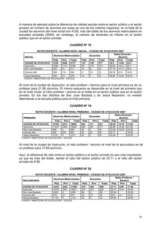 48
A manera de ejemplo sobre la diferencia de calidad escolar entre el sector público y el sector
privado (el número de alumnos por aulas es uno de los criterios mayores), en el total de la
ciudad los alumnos del nivel inicial son 4128, más del doble de los alumnos matriculados en
escuelas privadas (2049); sin embargo, el número de docentes es inferior en el sector
público que en el sector privado.
CUADRO Nº 18
RATIO DOCENTE / ALUMNO NIVEL INICIAL - CIUDAD DE AYACUCHO 2007
INICIAL
Alumnos Matriculados Docentes
Ratio Docente /
Alumno
Púb. Priv Total Púb. Priv Total Púb. Priv Total
CIUDAD DE AYACUCHO 4128 2049 6177 127 150 277 32.5 13.66 22.3
Ayacucho 2936 1172 4708 90 123 213 32.62 14.41 22.1
San Juan Bautista 520 91 611 14 6 20 37.14 15.17 30.5
Carmen Alto 268 114 382 9 14 23 29.78 8.14 16.61
Jesús Nazareno 404 72 476 14 7 21 29.86 10.29 22.67
FUENTE: MINISTERIO DE EDUCACIÓN – ESCALE
Al nivel de la ciudad de Ayacucho, el ratio profesor / alumno para el nivel primaria es de un
profesor para 21.86 alumnos. El mismo esquema se desarrolla en el nivel de primaria que
en el nivel inicial: el ratio profesor / alumno es el doble en el sector público que en el sector
privado. En los dos distritos de San Juan Bautista y de Jesús Nazareno, no existen
alternativas a la escuela pública para el nivel primaria.
CUADRO Nº 19
RATIO DOCENTE / ALUMNO NIVEL PRIMARIA - CIUDAD DE AYACUCHO 2007
PRIMARIA
Alumnos Matriculados Docentes
Ratio Docente /
Alumno
Púb. Priv Total Púb. Priv Total Púb. Priv Total
CIUDAD DE AYACUCHO 14190 4414 18604 540 311 851 26.28 14.19 21.86
Ayacucho 11437 4209 15646 426 291 717 26.85 14.46 21.82
San Juan Bautista 848 0 848 36 0 36 23.56 10.25 23.56
Carmen Alto 692 205 897 28 20 48 24.71 18.69
Jesús Nazareno 1213 0 1213 50 0 50 24.26 24.26
FUENTE: MINISTERIO DE EDUCACIÓN – ESCALE
Al nivel de la ciudad de Ayacucho, el ratio profesor / alumno al nivel de la secundaria es de
un profesor para 17.69 alumnos.
Aquí, la diferencia de ratio entre el sector público y el sector privado es aún más importante,
ya que es más del doble, siendo el ratio del sector público de 23.11 y el ratio del sector
privado de 8.96.
CUADRO Nº 20
RATIO DOCENTE / ALUMNO NIVEL PRIMARIA - CIUDAD DE AYACUCHO 2007
SECUNDARIA
Alumnos Matriculados Docentes
Ratio Profesor /
Alumno
Púb. Priv Total Púb. Priv Total Púb. Priv Total
CIUDAD DE AYACUCHO 14237 3422 17659 616 382 998 23.11 8.96 17.69
Ayacucho 10270 3401 13671 457 372 829 22.47 9.14 16.49
San Juan Bautista 2435 0 2435 96 0 96 25.36 25.36
Carmen Alto 416 21 437 20 10 30 20.8 2.1 14.57
Jesús Nazareno 1116 0 1116 43 0 43 25.95 25.95
FUENTE: MINISTERIO DE EDUCACIÓN – ESCALE
 