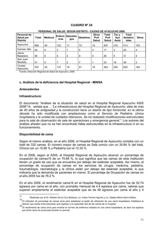 51
CUADRO Nº 24
PERSONAL DE SALUD SEGÚN DISTRITO - CIUDAD DE AYACUCHO 2006
Personal de
Salud por
Distrito
Total Médicos
Enferm
eras
Odontólo
gos
Obstetras
Otros
Prof
Salud
Total
Prof
Salud
Tec y
Aux
Asist
Total
Asistenc
iales
Otros
Ayacucho 666 45 122 11 70 10 297 216 513 153
Carmen Alto 24 0 3 1 5 4 17 3 20 4
Jesús
Nazareno 36 0 5 2 9 3 26 5 31 5
San Juan
Bautista 41 0 7 2 7 1 23 16 39 2
Ciudad
Ayacucho
767 45 137 16 91 18 363 240 603 164
Fuente: Dirección Regional de Salud de Ayacucho, 2006
c. Análisis de la deficiencia del Hospital Regional - MINSA
Antecedentes
Infraestructura:
El documento “Análisis de la situación de salud en el Hospital Regional Ayacucho ASIS
2006”14, señala que …“La infraestructura del Hospital Regional de Ayacucho, data de más
de 40 años de antigüedad y la construcción tiene un diseño de tipo horizontal, en la última
década ha sido modificada con ampliaciones como el Servicio de Pediatría, clínica
hospitalaria y la unidad de cuidados intensivos. Se ha realizado modificaciones estructurales
para la sala de observación de sala de operaciones y emergencia general.”. Los autores del
análisis añaden que no se han encontrado fallas estructurales en la infraestructura ni en su
funcionamiento.
Disponibilidad de cama
Según el mismo análisis, en el año 2006, el Hospital Regional de Ayacucho contaba con un
total de 332 camas. El número mayor de camas es Sala común con un 35.84 % del total,
Clínica con un 15.66 % y Pediatría con el 12.35 %.
En el 2006, según el ASIS, el Hospital Regional de Ayacucho alcanzó un porcentaje de
ocupación de camas15 de un 70.68 %, lo que significa que las camas de esta institución
tienen un grado de uso que se encuentra por debajo del estándar aceptable. Así mismo, el
porcentaje de ocupación de camas en los servicios de cirugía, medicina, pediatría,
traumatología, neonatología y la clínica están por debajo del estándar aceptable, lo que
indicaría que la demanda de pacientes en menor. El porcentaje de Ocupación de camas en
el año 2005 fue de 76.2 %
En el año 2006, el rendimiento cama16 en el Hospital Regional de Ayacucho fue de 52.74
egresos por cama en el año, con promedio mensual de 4.4 egresos por cama, valores que
superan ampliamente el estándar aceptable que es de 48 egresos por cama al año y 4
14
Realizado por el Dr. Walden De la Cruz Barboza, Lic. Indira Tenorio Aguirre y Lic. Gladys María Garro Núñez,
15
El indicador de porcentaje de camas sirve para establecer el grado de utilización de una cama hospitalaria. Establece la
relación que existe entre pacientes que ingresan y la capacidad real de las camas de un hospital.
16
El rendimiento de cama sirve para mostrar el número de enfermos tratados en una cama hospitalaria, es decir los egresos
que dicha cama ha producida durante un período.
 