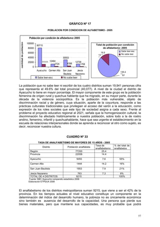 57
GRÁFICO Nº 17
POBLACION POR CONDICION DE ALFABETISMO - 2005
La población que no sabe leer ni escribir de los cuatro distritos suman 19,941 personas cifra
que representa el 49.6% del total provincial (40,077). A nivel de la ciudad el distrito de
Ayacucho lo tiene en mayor porcentaje. El mayor componente de este grupo es la población
femenina de origen rural y quechua hablante que ha migrado, en su mayor parte, durante la
década de la violencia sociopolítica. Es la población más vulnerable, objeto de
discriminación racial y de género, cuya situación, aparte de la coyuntura, responde a las
prácticas culturales tradicionales que privilegian el acceso del varón a la educación, como
expresión de los roles sociales que este tipo de sociedad asigna a cada sexo. Frente al
problema el proyecto educativo regional al 2021, señala que la homogenización cultural, la
discriminación ha afectado históricamente a nuestra población, sobre todo a la de rostro
andino, femenino, infantil y quechuahablante, hace que sea urgente el establecimiento en la
escuela de relaciones interpersonales donde se aprenda a reconocer al otro como sujeto, es
decir, reconocer nuestra cultura.
CUADRO Nº 33
TASA DE ANALFABETISMO DE MAYORES DE 15 AÑOS - 2005
Distrito Población analfabeta
Tasa de
analfabetismo
% del total de
analfabetos
Región 77200 25.4
Provincia 22058 14.4
Ayacucho 5055 7.6 55%
Carmen Alto 1444 14.2 16%
San Juan Bautista 1953 7.9 21%
Jesús Nazareno 763 7.3 8%
TOTAL DE 4 DISTRITOS 9215 100%
Fuente: INEI. Ayacucho compendio estadístico 2006
Elaboración ETPDUA 2008
El analfabetismo de los distritos metropolitanos suman 9215, que viene a ser el 42% de la
provincia. En los tiempos actuales el nivel educativo constituye un componente en la
determinación del índice del desarrollo humano, la pobreza no es únicamente económica
sino también es ausencia del desarrollo de la capacidad. Una persona que pierde sus
bienes materiales, pero que mantiene sus capacidades, es muy probable que podrá
Total de población por condición
de alfabetismo: 2005
136,4
71;
87
%
19,9
41;13
%%
Sabe leer-esc
No sabe leer
Población por condición de alfabetismo:2005
12464 12739
30553
80715
170843982724
11111
0
20000
40000
60000
80000
100000
Ayacucho Carmen Alto San Juan
Bautista
Jesús
Nazareno
cantidaddepoblación
Sabe leer-esc No sabe leer
 