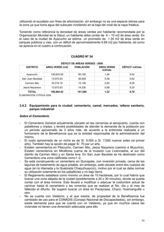 59
utilizando el eucalipto con fines de arborización, sin embargo no es una especie idónea para
la zona ya que toma agua del subsuelo incidiendo en la baja del nivel de la napa freática.
Teniendo como referencia la densidad de áreas verdes por habitante recomendada por la
Organización Mundial de la Salud, un habitante debe contar de 8 – 10 m2 de área verde. En
el caso de la ciudad de Ayacucho se estima un promedio de 1.34 m2 de área verde en
parques públicos y vías, con un déficit de aproximadamente 6.68 m2 por habitante, tal como
se aprecia en el cuadro a continuación.
CUADRO Nº 34
DÉFICIT DE ÁREAS VERDES - 2008
DISTRITO AREA VERDE (m2) POBLACIÓN AREA VERDE
m2/hab.
DÉFICIT m2/hab.
Ayacucho 138,623.00 95,180 1,46 8,54
San Juan Bautista 13,972.63 36,928 0,38 9,62
Carmen Alto 30,316.16 15,148 2,00 8,00
Jesús Nazareno 13,972.63 14,330 0,98 9,20
TOTAL 196,884.42 161,586 1,22 8,78
ELABORACIÓN: ETPDUA 2008
3.4.2 Equipamiento para la ciudad: cementerio, camal, mercados, relleno sanitario,
parque industrial
Sobre el Cementerio
- El Cementerio General actualmente ubicado en las cercanías al aeropuerto, cuenta con
pabellones y criptas; y tendrá posibilidades de atender la demanda de la población por
un período aproximado de 3 años más, de acuerdo a la entrevista realizada a un
funcionario de la Beneficencia que es la entidad responsable de la administración del
mismo.
- El costo aproximado de un nicho es de S/. 6,000 a S/. 7,000 nuevos soles (el primer
año). También hay la opción de pagar S/. 70 por un año.
- Existen cementerios en Pilacucho, Carmen Alto, Jesús Nazareno (camino a Muyurina).
Existen cementerios en Miraflores (cerca de la invasión Los Licenciados, al sur del
distrito de Carmen Alto) y en Santa Ana. En San Juan Bautista se ha destinado como
Cementerio una zona calificada como I -2.
- Se está construyendo un cementerio en Quicapata, con inversión privada, cerca de las
lagunas de tratamiento de agua potable, sin embargo, está ubicado entre dos cuerpos de
agua (el río Alameda y la Quebrada Chaquihuaycco), motivo por el cual se debe normar
su utilización solamente en los pabellones y no bajo tierra.
- El Reglamento establece como mínimo un área de 10 hectáreas, por lo cual habría que
buscar una zona alejada de la ciudad (posiblemente a 20 o 30 minutos), donde se pueda
contar con el área mínima. Esto llevará a modificar o adecuar la costumbre actual de
caminar hasta el cementerio y las romerías que se realizan al 5to. día y al mes de
fallecido el difunto. Se sugiere buscar un área en Pacaycasa, Chaco, Huamanguilla u
otro.
- No se cuenta con Velatorio, y el que existía, de propiedad de la Beneficencia fue
cambiado de uso para el CONADIS (Consejo Nacional de Discapacitados), sin embargo,
existe demanda para que se cuente con un Velatorio, ya que en muchos casos las
viviendas no tienen una dimensión adecuada para ello.
 
