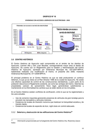 68
GRÁFICO Nº 18
VIVIENDAS CON ACCESO A SERVICIO DE ELECTRICIDAD - 2005
3.5 CENTRO HISTÓRICO
El Centro Histórico de Ayacucho está comprendido en el ámbito de los distritos de
Ayacucho, Carmen Alto y San Juan Bautista, correspondiendo mayor área al distrito de
Ayacucho. Se cuenta con un Reglamento para la Gestión y Administración del Centro
Histórico de Ayacucho, aprobado por Ordenanza Municipal No. 037-2007-MPH-A,
habiéndose realizado una modificación al mismo, el presente año 2008, mediante
Ordenanza Municipal No. 011-2008-MPH-A.
El principal problema en el Centro Histórico es que se está produciendo un continuo
deterioro, lo que ya se indicó en el Plan Director 1996 de la ciudad de Ayacucho. No existe
una efectiva capacidad de control de las construcciones clandestinas, y gran parte de la
población desconoce el Reglamento existente, así como las ventajas del mismo. Además las
propiedades carecen de saneamiento físico legal, generándose subdivisiones y
manteniendo en la informalidad los cambios que se están dando en los inmuebles.
En el Centro Histórico existen conflictos de zonificación, entre lo que se ha reglamentado y
los usos actuales.
o Uso de comercio mayorista generando presencia de vehículos de gran tonelaje para la
provisión de mercadería y vehículos menores.
o Existencia de locales de diversión nocturna que trastocan la tranquilidad acústica y de
transito rápido.
o Existencia de locales de expendio de licor, night clubs sin control adecuado.
3.5.2 Deterioro y destrucción de las edificaciones del Centro Histórico24
24
Información proporcionada por la Subgerente del Centro Histórico Arq. Rossmery Llauco
Sulca
Totalde viviendas conaccesoa
serviciode electricidad
5434;
15%
30914;
85%
Dispone
No dispone
Viviendas con acceso a servicio de electricidad
18619
2479
6770
30463072
689 259
1418
0
2000
4000
6000
8000
10000
12000
14000
16000
18000
20000
Ayacucho Carmen Alto San Juan
Bautista
Jesús
Nazareno
Dispone No dispone
 