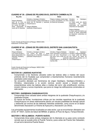 75
CUADRO Nº 39 – ZONAS DE PELIGRO EN EL DISTRITO CARMEN ALTO
Muy Alto Alto Medio Bajo
Peligros Múltiples:
área de la mina de
Diatomita Quicapata y
los cursos de agua y
áreas adyacentes al
cauce del río Alameda.
Climático y Geológico-Climático:
Cursos de agua y áreas adyacentes al
cauce del río Alameda y quebrada
Chaquihuaycco.
Peligros Múltiples:
Quebrada Chaquihuaycco
Peligros múltiples (medio-bajo)
La zona circundante a la mina
de Diatomita Quicapata.
Climático y Geológico-
Climático:
La mayor parte del distrito
incluyendo las áreas
potenciales de expansión
urbanística en Quicapata.
Peligros Múltiples:
la mayor parte del distrito que
incluye la áreas potenciales
de expansión urbanística en
Quicapata.
Fuente: Estudio de Prevención de Riesgos. INDECI 2004.
Elaboración: ETPDUA 2008
CUADRO Nº 40 – ZONAS DE PELIGRO EN EL DISTRITO SAN JUAN BAUTISTA
Muy Alto Alto Medio Bajo
Peligros Múltiples:
Los cursos de agua y
áreas adyacentes al río
Alameda, Huatatas y
quebrada
Chaquihuaycco.
Climático y Geológico-climático:
Los cursos de agua y áreas
adyacentes al río Alameda, Huatatas y
quebrada Chaquihuaycco.
Climático, Peligros Múltiples:
Area importante concéntrica al
pico del cerro “Acuchimay” y
que tiene como límite los ríos
Alameda, quebrada
Chaquihuaycco y el distrito de
Carmen Alto
Climático y Geológico-
Climático, Peligros Múltiples
La mayor parte del distrito
que incluye las áreas de
expansión urbanística en el
Barrio Miraflores.
Fuente: Estudio de Prevención de Riesgos. INDECI 2004.
Elaboración: ETPDUA 2008
SECTOR XII: LADERAS HUATATAS
 Compromete a los Sectores ubicados sobre las laderas altas a medias del cauce
profundo del río Huatatas que comprenden a Asentamientos Humanos recientemente
asentados sobre estas zonas.
 Se encuentra afectado por fenómenos de origen Geológico, Geológico-Climático y
Climático, relacionados a la acción sísmica, acción pluvial y erosión eólica,
presentándose sobre las laderas altas a medias del cerro: alta amplificación sísmica,
erosión intensa y surcos importante, que pone en riesgo las edificaciones construidas en
este sector.
SECTOR I: QUEBRADA CHAQUIHUAYCCO.
 Compromete Zona ubicada sobre ambas márgenes de la quebrada Chaquihuaycco y la
quebrada Chupas.
 En época de lluvias: inundaciones criticas por las crecidas repentinas de la quebrada
Chaquihuaycco en áreas relativamente planas con escasa posibilidad de drenaje natural
y desborde por encima de las defensas ribereñas existentes, como ocurre en el Sector
denominado Asociación La Victoria de Ayacucho y Asociación Los Olivos.
Los principales equipamientos localizados en este sector, que se encontrarían afectados son
el CE. Nº 14031, Centro de Salud del MINSA, la Iglesia, el Pozo de Agua y Tanque Elevado.
SECTOR V: RÍO ALAMEDA - PUENTE NUEVO.
 Compromete Zona sobre ambas márgenes del río Alameda en su paso como conducto
cerrado que se sucede entre el Puente Tenería y poco antes del Puente San Sebastián;
al cual se le denomina Puente Nuevo.
 