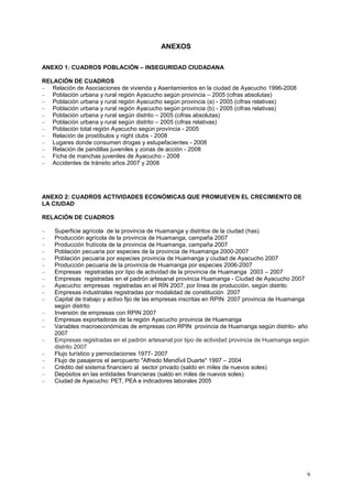 9
ANEXOS
ANEXO 1: CUADROS POBLACIÓN – INSEGURIDAD CIUDADANA
RELACIÓN DE CUADROS
 Relación de Asociaciones de vivienda y Asentamientos en la ciudad de Ayacucho 1996-2008
 Población urbana y rural región Ayacucho según provincia – 2005 (cifras absolutas)
 Población urbana y rural región Ayacucho según provincia (a) - 2005 (cifras relativas)
 Población urbana y rural región Ayacucho según provincia (b) - 2005 (cifras relativas)
 Población urbana y rural según distrito – 2005 (cifras absolutas)
 Población urbana y rural según distrito – 2005 (cifras relativas)
 Población total región Ayacucho según província - 2005
 Relación de prostíbulos y night clubs - 2008
 Lugares donde consumen drogas y estupefacientes - 2008
 Relación de pandillas juveniles y zonas de acción - 2008
 Ficha de manchas juveniles de Ayacucho - 2008
 Accidentes de tránsito años 2007 y 2008
ANEXO 2: CUADROS ACTIVIDADES ECONÓMICAS QUE PROMUEVEN EL CRECIMIENTO DE
LA CIUDAD
RELACIÓN DE CUADROS
 Superficie agrícola de la provincia de Huamanga y distritos de la ciudad (has)
 Producción agrícola de la provincia de Huamanga, campaña 2007
 Producción frutícola de la provincia de Huamanga, campaña 2007
 Población pecuaria por especies de la provincia de Huamanga 2000-2007
 Población pecuaria por especies provincia de Huamanga y ciudad de Ayacucho 2007
 Producción pecuaria de la provincia de Huamanga por especies 2006-2007
 Empresas registradas por tipo de actividad de la provincia de Huamanga 2003 – 2007
 Empresas registradas en el padrón artesanal provincia Huamanga - Ciudad de Ayacucho 2007
 Ayacucho: empresas registradas en el RÍN 2007, por línea de producción, según distrito
 Empresas industriales registradas por modalidad de constitución 2007
 Capital de trabajo y activo fijo de las empresas inscritas en RPIN 2007 provincia de Huamanga
según distrito
 Inversión de empresas con RPIN 2007
 Empresas exportadoras de la región Ayacucho provincia de Huamanga
 Variables macroeconómicas de empresas con RPIN provincia de Huamanga según distrito- año
2007
 Empresas registradas en el padrón artesanal por tipo de actividad provincia de Huamanga según
distrito 2007
 Flujo turístico y pernoctaciones 1977- 2007
 Flujo de pasajeros el aeropuerto "Alfredo MendÍvil Duarte" 1997 – 2004
 Crédito del sistema financiero al sector privado (saldo en miles de nuevos soles)
 Depósitos en las entidades financieras (saldo en miles de nuevos soles)
 Ciudad de Ayacucho: PET, PEA e indicadores laborales 2005
 