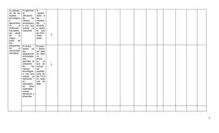 O2.utilizaci    P1loptimizar      A1.
ón de los       la                .capacit
medios          utilización       ación a
tecnológico     de        los     los
s               medios            estudian
disponibles     tecnológico       tes     y
en         la   s con que         docente
Institución     cuenta      la    s sobre
Educativa       institución       el uso
por parte                         de DVD,
de         la                     Video        X
mayor                             beam
parte     de
los
integrantes     P2.incluir        A2.inclui
de         la   dentro de         r dentro
comunidad       las               del plan
educativa       asignaturas       de área
                actividades       un
                que               anexo
                permitan la       en      el
                utilización       que se       X
                de         los    incluya
                medios            los
                tecnológico       posibles
                s con que         usos de
                cuenta       la   las TICs
                institución       en cada
                en                una de
                reemplazo         ellas
                de      otros
                materiales
                menos
                atractivos y
                eficientes.




                                                   2
 