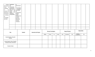 .    Evaluar      ealización          A1.
permanente        de                  Reorientació
mente      al     concursos           n
                  periódicam          metodológica
estudiante
                  ente con el         , pedagógica,
en        los                         actividades
procesos de       animo de
                                      de
desarrollo y      lograr los
                                      recuperación
                  objetivos           diálogo,
pensamient
                  propuestos          juegos,
o en base a
las                                   realización de
                                      variados
tecnologías
                                      ejercicios,
aplicadas                             identificar,
                                      inventar,
                                      comparar




                                                                                                                                                                                            Responsables
                                                                                                         Recursos Tecnológicos                        Etapa del Proyecto
                 Área                                  Estándar   Descripción del Proyecto
                                                                                                                                                                                     En Etapa de
                                                                                             Ofimática        Scratch     Eve    Internet   Inicial      En desarrollo     Final                           Otro
                                                                                                                                                                                   Acompañamiento


    Ciencias Naturales y Educación
              Ambiental


 Ciencias Sociales, Historia, Geografía,
  Constitución Política y Democracia



          Educación Artística




                                                                                                                                                                                                                  4
 