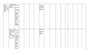 O2 .           . Que las       A1.          x   I1 .         x   x   X
Construir,     clases sean     Formula          Número
adecuar y      mas             r                de aulas
               dinámicas.      proyecto         construid
dotar por lo
                               y                as       o
menos dos                      gestiona         adecuada
salas    de                    r    ante        s
TICS                           la
                               administ
                               ración
                               municip
                               al      y
                               departa
                               mental,
                               para
                               construir
                               o
                               adecuar
                               dos
                               salas de
                               computo
                               .


               Que       los   A2.          x   I2. Número   x   x   X
               estudiantes     Formula          de
               encuentren      r      el        computad
                                                ores
               mas             proyecto
                                                adquirido
               sentido     y   y                s
               aplicación a    gestiona
               lo       que    r ante la
               aprenden        administ
                               ración
                               municip
                               al       y
                               departa
                               mental,
                               para
                               adquirir
                               por    lo
                               menos                                     3
 