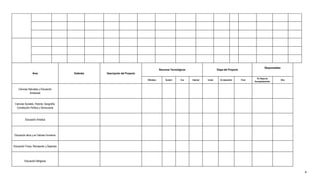 Responsables
                                                                                             Recursos Tecnológicos                        Etapa del Proyecto
                 Área                      Estándar   Descripción del Proyecto
                                                                                                                                                                         En Etapa de
                                                                                 Ofimática        Scratch     Eve    Internet   Inicial      En desarrollo     Final                           Otro
                                                                                                                                                                       Acompañamiento


    Ciencias Naturales y Educación
              Ambiental


 Ciencias Sociales, Historia, Geografía,
  Constitución Política y Democracia



          Educación Artística




Educación ética y en Valores Humanos


Educación Física, Recreación y Deportes




          Educación Religiosa


                                                                                                                                                                                                      4
 
