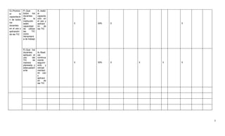 O2.Promov      P1.Que            A1.realiz
er        la   todos      los    ar
capacitació    docentes          capacita
               de           la   ción en
n de todos
               institución       el uso y
los            estén             aplicaci    X   30%   X           X
docentes       capacidad         ón    de
en el uso y    de utilizar       las TIC
aplicación     las       TIC
de las TIC     como
               herramient
               a de trabajo



               P2.Que los
               docentes          A2.Reali
               apliquen el       zar
               uso     las       continua
               TIC      de       mente
               manera            seguimi     X   30%   X   X   X   X
               planeada y        ento y
               adecuadam         retroali
               ente              mentaci
                                 ón uso
                                 y
                                 aplicaci
                                 ón     de
                                 las TIC




                                                                       3
 