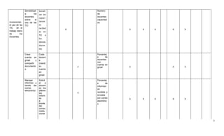 Sensibilizar     Sociali            Número
                 a         los    zar las            de
                 docentes                            docentes
                                  capaci
                 sobre       el                      capacitad
Incrementar      uso de las
                                  tacion             os
el uso de las    TIC              es
TIC    en el                      recibid    X                    X   X   X   X   X
trabajo diario                    as en
de         los
                                  TIC a
Docentes.
                                  los
                                  demás
                                  docen
                                  tes

                 Crear            Cada               Porcentaj
                 cuenta en        docent             e      de
                 gmail     y      e                  docentes
                                                     con
                 compartir        creará
                                                     cuenta en
                 documento        su             X   gmail        X           X   X
                 s.               cuenta
                                  en
                                  gmail.

                 Manejar          Solicit            Porcentaj
                 informes a       ar     a           e       de
                 través del       docent             informaci
                 correo           es los
                                                     ón
                 electrónico      diferen
                                  tes            X   recibida y
                                  inform             enviada
                                  es                 por correo   X   X   X   X   X
                                  a                  electrónic
                                  través             o
                                  del
                                  correo
                                  institu
                                  cional


                                                                                      2
 