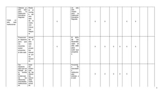 Obtener un       Realiz        Un     sitio
                 sitio    web     ar el         web
                 para        la   montaj        creado
                 Institución                    para      la
                                  e del
                 Educativa                      Institución
                 Naguata.         sitio         Educativa
                                  web           Naguata
Crear       un                    de la
sitio     web
                                            X                  X   X           X   X
                                  Institu
institucional                     ción
                                  Educa
                                  tiva
                                  Nagua
                                  ta

                 Proporcion       Alimen        El 80%
                 ar espacios      tar el        de     los
                 para      que    sitio         docentes
                 los              web           usan el
                 docentes         con       X   sitio web      X   X   X   X   X   X
                 suban            proyec        para
                 proyectos        tos           subir sus
                 al sitio web     liderad       proyecto
                                  os por        s.
                                  los
                                  docent
                                  es

                 Dar              Subir         Porcentaj
                 espacios         las           e        de
                 para que se      eviden        actividade
                 trabaje en       cias          s
                 la     subida    de las        institucion
                 de               diferen       ales           X   X   X   X   X
                 evidencias       tes           subidas a
                 de        las    activid       la web
                 diferentes       ades
                 actividades      institu
                 institucional    cional
                 es.              es.
                                                                                       3
 