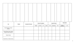 Responsables
                                                                                            Recursos Tecnológicos                        Etapa del Proyecto
                Área                      Estándar   Descripción del Proyecto
                                                                                                                                                                        En Etapa de
                                                                                Ofimática        Scratch     Eve    Internet   Inicial      En desarrollo     Final                           Otro
                                                                                                                                                                      Acompañamiento


   Ciencias Naturales y Educación
             Ambiental


Ciencias Sociales, Historia, Geografía,
 Constitución Política y Democracia



         Educación Artística




Educación ética y en Valores Humanos

                                                                                                                                                                                                     4
 