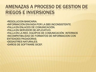 AMENAZAS A PROCESO DE GESTION DE
RIEGOS E INVERSIONES
•RESOLUCION BANCARIA.
•INFORMACIÓN ENVIADA POR LA SBS INCONSISTENTE
•FALLA EN ENLACES DE COMUNICACIÓN.
•FALLA EN SERVIDOR DE APLICATIVO.
•FALLA EN LA RED, EQUIPOS DE COMUNICACIÓN INTERNOS
•INCOMPATIBILIDAD DE FORMATOS DE INFORMACION CON
ENTIDADES PAGADORAS.
•DESASTRES NATURALES.
•DAÑOS DE SOFTWARE SICEF.
 