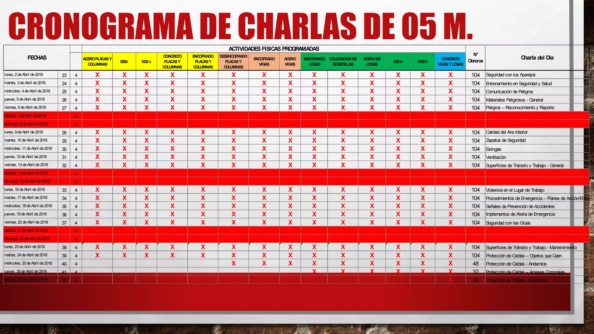 Plan de seguridad casa andina | PPTX