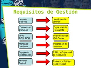 Requisitos de Gestión
 Mejores         Homologación
 Sueldos         Salarial

 Canales de      Capacidad de
 Denuncia        Respuesta

 1800            Implementación
 DENUNCIA        Call Center

 Mensajes        Integración de
 Celulares       Sistemas

 Equipo de       RRHH y Capacidad
 Investigación   de Respuesta

 Tribunal        Reforma al Código
 Policial        Penal Policial
 