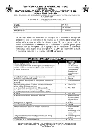 SERVICIO NACIONAL DE APRENDIZAJE – SENA
                    REGIONAL HUILA
 CENTRO DE DESARROLLO AGROEMPRESARIAL Y TURISTICO DEL
                 HUILA – SENA LA PLATA
 LINEA TECNOLOGICA DEL PROGRAMA: TECNOLOGIAS DE LA INFORMACION Y LA COMUNICACIÓN GESTION
                                    DE LA INFORMACION
                                     RED TECNOLÓGICA:
                  TECNOLOGIAS DE LA INFORMACION DISEÑO Y DESARROLLO DE
                                        SOFTWARE


ChipSet                                                                19. Torre
PS/2                                                                   20. TouchPad
Módulos RIMM                                                           21. Tramado



3. En esta tabla tienes que relacionar los conceptos de la columna de la izquierda
   (concepto1) con los conceptos de la columna de la derecha (concepto2). Para
   realizar dicha relación se utiliza la columna central (R) en la que se pondrá el
   número correspondiente al concepto2 de la columna de la derecha que se quiere
   relacionar con el concepto1. En el ejemplo, se ha relacionado el concepto1:
   “estándar de placas madre" con el concepto2:”AT y ATX” que se encuentra en la fila
   7. poniendo el número 9 en la columna central R. Ver ejemplo.



                      PLACAS, MICROS Y MEMORIAS
                       Concepto 1                                  R        Concepto 2
Estándar de placas madre                                           7       1.    BUS AGP
Conectores específicamente diseñados para conectar tarjetas que            2.    Los dispositivos
permitan ampliar las características básicas de la placa madre y                 no necesitan IRQ´s
en general del ordenador                                                         (interrupciones),
                                                                                 direcciones de
                                                                                 entrada-salida ni
                                                                                 ADM
El bus PCI (Peripheral Component Interconnect)                             3.    El bus USB
Dispositivos conectados al BUS PCI                                         4.    VRAM
Bus PCI permite la Posibilidad de configuración automática de              5.    slots de expansión
las tarjetas.
Ha sido desarrollado específicamente para la utilización con               6.    Plug & Play
tarjetas gráficas de altas prestaciones
Se ha desarrollado recientemente con el fin común de                       7.    AT y ATX
simplificar la conexión entre dispositivos y puede considerarse
un estándar de conexión de dispositivos externos (SERIE).
BUS USB                                                                    8.    FPM RAM
BUS desarrollado para los ordenadores portátiles                           9.    Teóricamente fue
                                                                                 diseñado para un
                                                                                 máximo de tres
                                                                                 slots
Puerto paralelo de impresora                                               10.   SIMMs
Ffabricante de BIOS para PC                                                11.   DRAM
Permite configurar el proceso de arranque del ordenador                    12.   No pueden leer o
                                                                                 escribir
                                                                                 directamente en la
                                                                                 memoria del
                                                                                 sistema
Configuración de las opciones de bajo consumo de la placa y                13.   Inversa del periodo
algunos dispositivos                                                             del reloj
La frecuencia de los microprocesadores                                     14.   PROM


      SENA “CONOCIMIENTO Y EMPRENDIMIENTO PARA TODOS LOS
                         COLOMBIANOS”
 