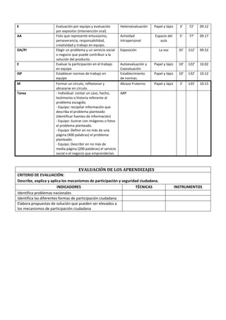 E Evaluación por equipo y evaluación
por expositor (intervención oral)
Heteroevaluación Papel y lápiz 3’ 72’ 09.12
AA Foto...