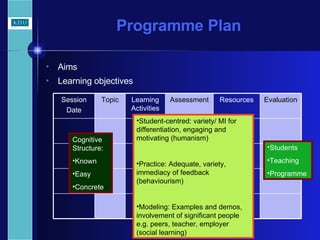Plan & Design 1 & 2 | PPT
