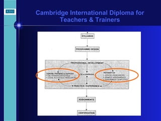Cambridge International Diploma for Teachers & Trainers 