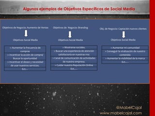 @MabelCajal
www.mabelcajal.com
-> Aumentar la frecuencia de
compras
-> Incentivar la acción de compra/
Buscar la oportunidad
-> Incentivar el deseo y necesidad
de usar nuestros servicios.
Ect…
Objetivos de Negocio: Aumento de Ventas
Objetivos Social Media
Algunos ejemplos de Objetivos Específicos de Social Media
> Mostrarse sociales.
> Buscar una experiencia de atención
satisfactoria en nuestras rrss
> Canal de comunicación de actividades
de nuestra empresa.
> Cuidar nuestra Reputación Online
Ect….
Objetivos de Negocio: Branding
Objetivos Social Media
> Aumentar mi comunidad
> Conseguir la viralización de nuestro
contenido
> Aumentar la visibilidad de la marca
Ect….
Obj. de Negocio: Captación nuevos clientes
Objetivos Social Media
 