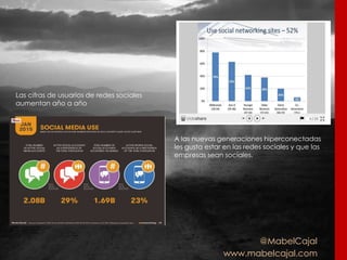 @MabelCajal
www.mabelcajal.com
Las cifras de usuarios de redes sociales
aumentan año a año
A las nuevas generaciones hiperconectadas
les gusta estar en las redes sociales y que las
empresas sean sociales.
 