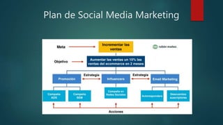 Plan de Social Media | PPTX