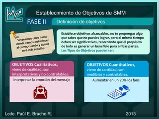 Establecimiento de Objetivos de SMM
FASE II Definición de objetivos
Lcdo. Paúl E. Bracho R. 2013
Establece objetivos alcan...