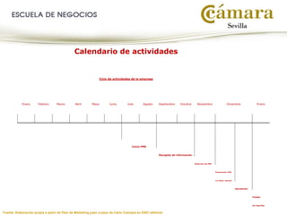 Fuente: Elaboración propia a partir de Plan de Marketing paso a paso de Carlo Cutropía en ESIC editorial
Calendario de actividades
Ciclo de actividades de la empresa
Enero Febrero Marzo Abril Mayo Junio Julio Agosto Septiembre Octubre Noviembre Diciembre Enero
Inicio PMK
Recogida de información
Redacción del PMK
Presentación PMK
a la Direc. General
Aprobación
Puesta
en marcha
 