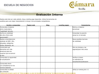 Elaboración propia a partir de “Cómo preparar un plan de Social Media Marketing” de @seniormanager y @mariaredondo
Evaluación Interna
Realiza este test por cada website, blog y landing page disponible. Utiliza herramientas de
analítica para una mejor interpretación e incluye a los principales competidores.
Acción a comprobar Pagina web Blog Landing pages Comentarios
Comprueba el balance Estima un balance
entre creatividad y porcentual
"usabilidad" del sitio
Verifica la visibilidad Comprobar la posición
del sitio ¿Cómo está actual en el mercado
posicionado?
Realiza comprobaciones Busca posibles barreras
estándar de SEO: URL, de visibilidad
etiquetas, categorías,
títulos, Keywords, etc.
Comprueba qué Mira los tiempos y las
elementos son más paginas/post más vistos
atractivos para los
usuarios que se acercan
al sitio
Comprueba la regularidad Verifica si tienen
de actualización un calendario de
actualización/publicación
Comprueba ahora
a la competencia en los
mismos aspectos
Comprueba la calidad Utiliza un ranking del 1-5
del contenido.
 