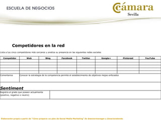Elaboración propia a partir de “Cómo preparar un plan de Social Media Marketing” de @seniormanager y @mariaredondo
Competidores en la red
Lista a tus cinco competidores más cercanos y analiza su presencia en las siguientes redes sociales
Competidor Web Blog Facebook Twitter Google+ Pinterest YouTube
Comentarios Conocer la estrategia de la competencia permite el establecimiento de objetivos mejoe enfocados
Sentiment
Registra el grado que poseen actualmente
(positivo, negativo o neutro)
 