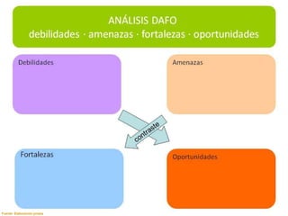 Fuente: Elaboración propia
 