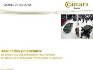 Fuente: juandemariana.org
Resultados potenciales:
Se percibe una alta participación en el mercado
Se obtiene una rentabilidad mínima sobre la inversión
 