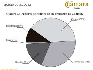 Fuente: Tras los pasos de Camper
 