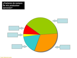 Fuente: Elaboración propia
 