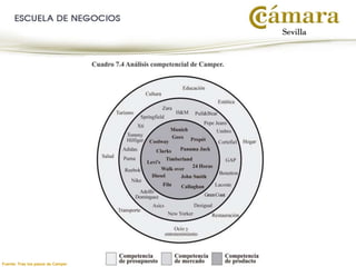 Fuente: Tras los pasos de Camper
 