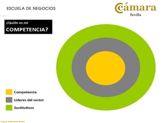 Fuente: Elaboración propia
 