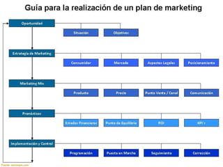 Fuente: nacionpm.com
 