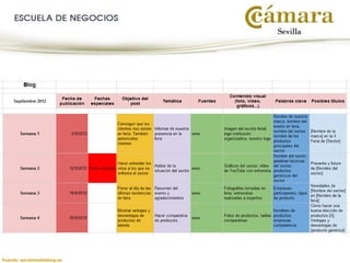 Fuente: socialmediablog.es
 