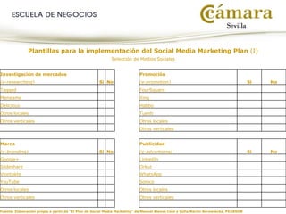 Plantillas para la implementación del Social Media Marketing Plan (I)
Selección de Medios Sociales
Investigación de mercados
Si No
Promoción
Si No(e-researching) (e-promotion)
Tagged FourSquare
Meneame Xing
Delicious Habbo
Otros locales Tuenti
Otros verticales Otros locales
Otros verticales
Marca
Si No
Publicidad
Si No(e-branding) (e-advertising)
Google+ LinkedIn
Slideshare Orkut
Vlontakte WhatsApp
YouTube Sonico
Otros locales Otros locales
Otros verticales Otros verticales
Fuente: Elaboración propia a partir de “El Plan de Social Media Marketing” de Manuel Alonso Coto y Sofía Martín Borowiecka, PEARSON
 