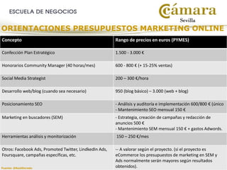 Fuente: juandemariana.org
Concepto Rango de precios en euros (PYMES)
Confección Plan Estratégico 1.500 - 3.000 €
Honorarios Community Manager (40 horas/mes) 600 - 800 € (+ 15-25% ventas)
Social Media Strategist 200 – 300 €/hora
Desarrollo web/blog (cuando sea necesario) 950 (blog básico) – 3.000 (web + blog)
Posicionamiento SEO - Análisis y auditoría e implementación 600/800 € (único
- Mantenimiento SEO mensual 150 €
Marketing en buscadores (SEM) - Estrategia, creación de campañas y redacción de
anuncios 500 €
- Mantenimiento SEM mensual 150 € + gastos Adwords.
Herramientas análisis y monitorización 150 – 250 €/mes
Otros: Facebook Ads, Promoted Twitter, LindkedIn Ads,
Foursquare, campañas específicas, etc.
-- A valorar según el proyecto. (si el proyecto es
eCommerce los presupuestos de marketing en SEM y
Ads normalmente serán mayores según resultados
obtenidos).Fuente: @RaúlDorado
ORIENTACIONES PRESUPUESTOS MARKETING ONLINE
 