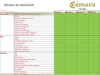 Semana 1 Semana 2 Semana 3 Semana 4
Página web: Visitas
Rebote
Promedio de tiempo en el sitio
% Visitas nuevas
Visitas únicas
% Visitas que vuelven
Tráfico por buscadores
Tráfico por Google
Tráfico por social media
Tráfico por social media: Facebook
Tráfico por social media: Twitter
Blog: Visitas
Rebote
Promedio de tiempo en el sitio
% Visitas nuevas
Visitas únicas
% Visitas que vuelven
Tráfico por buscadores
Tráfico por social media
Facebook: Post
Likes
Comentarios
Alcance de personas (total reach)
Visitas artículos, post
Usuarios activos
Contenido compartido (page enganged)
Fans semanales
Fans totales
Visitas a la pagina
Día con más visitas
 