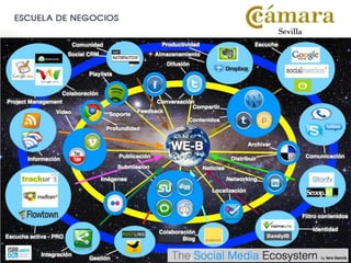 Plan de Social Media Marketing  14-15