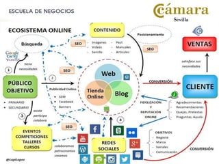 Plan de Social Media Marketing  14-15