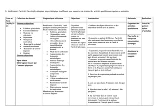 Diagnostics Infirmiers, PDF, Épidémiologie