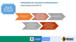 MEDICINA
PREVENTIVA Y
DEL TRABAJO
PROGRAMAS DE VIGILANCIA EPIDEMIOLÓGICA
Riesgo Bioseguridad COVID-19
•Seguimiento casos Covid-19
(sospechoso-probable-
confirmado)
•Identificar casos
sintomáticos respiratorios,
adherencia a protocolos de
bioseguridad y reporte diario
de asistencia de personal en
modalidad presencial en
planta central Bogotá.
•Identificación población
vulnerable Covid-19 (EMO y
Censo)
•Notificación a
entidades reguladoras
de casos Covid-19
(sospechoso-
probable-confirmados)
•Identificación y
seguimiento al reporte
diario de condiciones
de salud de la
población trabajadora
 