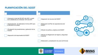 PLANIFICACIÓN DEL SGSST
•Evaluación Inicial del SG-SST año 2021, a partir
de lo establecido en el Decreto 1072 de 2015
•Autoevaluación de estándares mínimos SST para
el Ministerio de trabajo
•Divulgación de procedimientos y aplicación de los
mismos
•Asignación del responsable del SGSST
…
•Asignación de recursos del SGSST
•Elaboración del Plan de capacitaciones del
SGSST
•Difusión de política y objetivos del SGSST
•Difusión de Reglamento de Higiene y Seguridad
Industrial
•Elaboración y actualización de curso de 50 horas
 