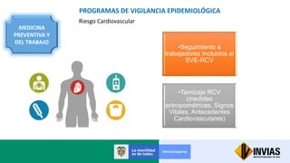 MEDICINA
PREVENTIVA Y
DEL TRABAJO
PROGRAMAS DE VIGILANCIA EPIDEMIOLÓGICA
Riesgo Cardiovascular
•Seguimiento a
trabajadores Incluidos al
SVE-RCV
•Tamizaje RCV
(medidas
antropométricas, Signos
Vitales, Antecedentes
Cardiovasculares)
 