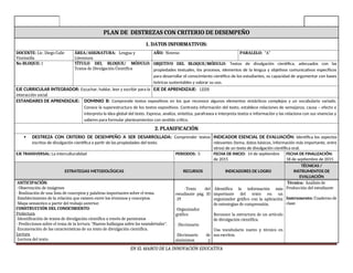 PLAN DE DESTREZAS CON CRITERIO DE DESEMPEÑO
1. DATOS INFORMATIVOS:
DOCENTE: Lic. Diego Calle
Vintimilla
ÁREA/ASIGNATURA: Lengua y
Literatura
AÑO: Noveno PARALELO: “A”
No BLOQUE: 1 TÍTULO DEL BLOQUE/ MÓDULO:
Textos de Divulgación Científica
OBJETIVO DEL BLOQUE/MÓDULO: Textos de divulgación científica, adecuados con las
propiedades textuales, los procesos, elementos de la lengua y objetivos comunicativos específicos
para desarrollar el conocimiento científico de los estudiantes, su capacidad de argumentar con bases
teóricas sustentables y valorar su uso.
EJE CURRICULAR INTEGRADOR: Escuchar, hablar, leer y escribir para la
interacción social
EJE DE APRENDIZAJE: LEER
ESTANDARES DE APRENDIZAJE: DOMINIO B: Comprende textos expositivos en los que reconoce algunos elementos sintácticos complejos y un vocabulario variado.
Conoce la superestructura de los textos expositivos. Contrasta información del texto, establece relaciones de semejanza, causa – efecto e
interpreta la idea global del texto. Expresa, analiza, sintetiza, parafrasea e interpreta textos e información y las relaciona con sus vivencias y
saberes para formular planteamientos con sentido crítico.
2. PLANIFICACIÓN
 DESTREZA CON CRITERIO DE DESEMPEÑO A SER DESARROLLADA: Comprender textos
escritos de divulgación científica a partir de las propiedades del texto.
INDICADOR ESENCIAL DE EVALUACIÓN: Identifica los aspectos
relevantes (tema, datos básicos, información más importante, entre
otros) de un texto de divulgación científica oral.
EJE TRANSVERSAL: La interculturalidad PERIODOS: 5 FECHA DE INICIO: 14 de septiembre
de 2015
FECHA DE FINALIZACIÓN:
18 de septiembre de 2015
ESTRATEGIAS METODOLÓGICAS RECURSOS INDICADORES DE LOGRO
TÉCNICAS /
INSTRUMENTOS DE
EVALUACIÓN
ANTICIPACIÓN:
- Observación de imágenes
- Realización de una lista de conceptos y palabras importantes sobre el tema.
-Establecimiento de la relación que existen entre los términos y conceptos.
-Mapa semántico a partir del trabajo anterior.
CONSTRUCCIÓN DEL CONOCIMIENTO:
Prelectura
-Identificación de textos de divulgación científica a través de paratextos
- Predicciones sobre el tema de la lectura “Nuevos hallazgos sobre los neandertales“.
-Enumeración de las características de un texto de divulgación científica.
Lectura
-Lectura del texto.
-Texto del
estudiante pág. 10
-19
-Organizador
gráfico
- Diccionario
-Diccionario de
sinónimos y
-Identifica la información más
importante del texto en un
organizador gráfico con la aplicación
de estrategias de comprensión.
Reconoce la estructura de un artículo
de divulgación científica.
Usa vocabulario nuevo y técnico en
sus escritos.
Técnica: Análisis de
Producción del estudiante
Instrumento: Cuaderno de
clase.
EN EL MARCO DE LA INNOVACIÓN EDUCATIVA
 