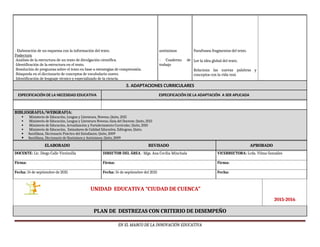 - Elaboración de un esquema con la información del texto.
Poslectura
-Análisis de la estructura de un texto de divulgación científica.
-Identificación de la estructura en el texto.
-Resolución de preguntas sobre el texto en base a estrategias de comprensión.
-Búsqueda en el diccionario de conceptos de vocabulario nuevo.
-Identificación de lenguaje técnico y especializado de la ciencia.
antónimos
- Cuaderno de
trabajo
Parafrasea fragmentos del texto.
Lee la idea global del texto.
Relaciona las nuevas palabras y
conceptos con la vida real.
3. ADAPTACIONES CURRICULARES
ESPECIFICACIÓN DE LA NECESIDAD EDUCATIVA ESPECIFICACIÓN DE LA ADAPTACIÓN A SER APLICADA
BIBLIOGRAFIA/WEBGRAFIA:
 Ministerio de Educación, Lengua y Literatura, Noveno, Quito, 2015
 Ministerio de Educación, Lengua y Literatura Noveno, Guía del Docente, Quito, 2013
 Ministerio de Educación, Actualización y Fortalecimiento Curricular, Quito, 2010
 Ministerio de Educación, Estándares de Calidad Educativa, Editogran, Quito.
 Santillana, Diccionario Práctico del Estudiante, Quito, 2009
 Santillana, Diccionario de Sinónimos y Antónimos, Quito, 2009
ELABORADO REVISADO APROBADO
DOCENTE: Lic. Diego Calle Vintimilla DIRECTOR DEL ÁREA : Mgs. Ana Cecilia Minchala VICERRECTORA: Lcda. Vilma Gonzáles
Firma: Firma: Firma:
Fecha: 14 de septiembre de 2015 Fecha: 14 de septiembre del 2015 Fecha:
UNIDAD EDUCATIVA “CIUDAD DE CUENCA”
2015-2016
PLAN DE DESTREZAS CON CRITERIO DE DESEMPEÑO
EN EL MARCO DE LA INNOVACIÓN EDUCATIVA
 