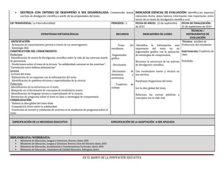  DESTREZA CON CRITERIO DE DESEMPEÑO A SER DESARROLLADA: Comprender textos
escritos de divulgación científica a partir de las propiedades del texto.
INDICADOR ESENCIAL DE EVALUACIÓN: Identifica los aspectos
relevantes (tema, datos básicos, información más importante, entre
otros) de un texto de divulgación científica oral.
EJE TRANSVERSAL: La interculturalidad PERIODOS: 3 FECHA DE INICIO: 23 de septiembre
de 2015
FECHA DE FINALIZACIÓN:
25 de septiembre de 2015
ESTRATEGIAS METODOLÓGICAS RECURSOS INDICADORES DE LOGRO
TÉCNICAS /
INSTRUMENTOS DE
EVALUACIÓN
ANTICIPACIÓN:
- Activación de conocimientos previos a través de un interrogatorio
- Estrategia SDA
CONSTRUCCIÓN DEL CONOCIMIENTO:
Prelectura
-Identificación de textos de divulgación científica sobre la vida de las cavernas través
de paratextos
- Predicciones sobre el tema de la lectura “La solidaridad comenzó en las cavernas“ ,
“Correlación entre hábitos alimenticios”
Lectura
-Lectura del texto.
- Elaboración de un esquema con la información del texto.
- Identificación de palabras técnicas y especializadas de la ciencia.
Poslectura
-Identificación de la estructura en el texto.
-Búsqueda en el diccionario de conceptos de vocabulario nuevo.
-Identificación de lenguaje técnico y especializado de la ciencia.
-Resolución de preguntas sobre el texto en base a estrategias de comprensión.
CONSOLIDACIÓN:
- Elabora la idea global del texto leído
- Composición breve sobre la solidaridad.
- Corrección de errores y validación de aciertos en la resolución de preguntas sobre el
texto.
-Texto del
estudiante
-Organizador
gráfico
- Diccionario
-Diccionario de
sinónimos y
antónimos
- Cuaderno de
trabajo
-Identifica la información más
importante del texto en un
organizador gráfico con la aplicación
de estrategias de comprensión.
Reconoce la estructura de un artículo
de divulgación científica.
Usa vocabulario nuevo y técnico en
sus escritos.
Parafrasea fragmentos del texto.
Lee la idea global del texto.
Relaciona las nuevas palabras y
conceptos con la vida real.
Técnica: Análisis de
Producción del estudiante
Instrumento: Cuaderno de
clase.
Portafolio
ESPECIFICACIÓN DE LA NECESIDAD EDUCATIVA ESPECIFICACIÓN DE LA ADAPTACIÓN A SER APLICADA
BIBLIOGRAFIA/WEBGRAFIA:
 Ministerio de Educación, Lengua y Literatura, Noveno, Quito, 2015
 Ministerio de Educación, Lengua y Literatura Noveno, Guía del Docente, Quito, 2013
 Ministerio de Educación, Actualización y Fortalecimiento Curricular, Quito, 2010
 Ministerio de Educación, Estándares de Calidad Educativa, Editogran, Quito.
EN EL MARCO DE LA INNOVACIÓN EDUCATIVA
 